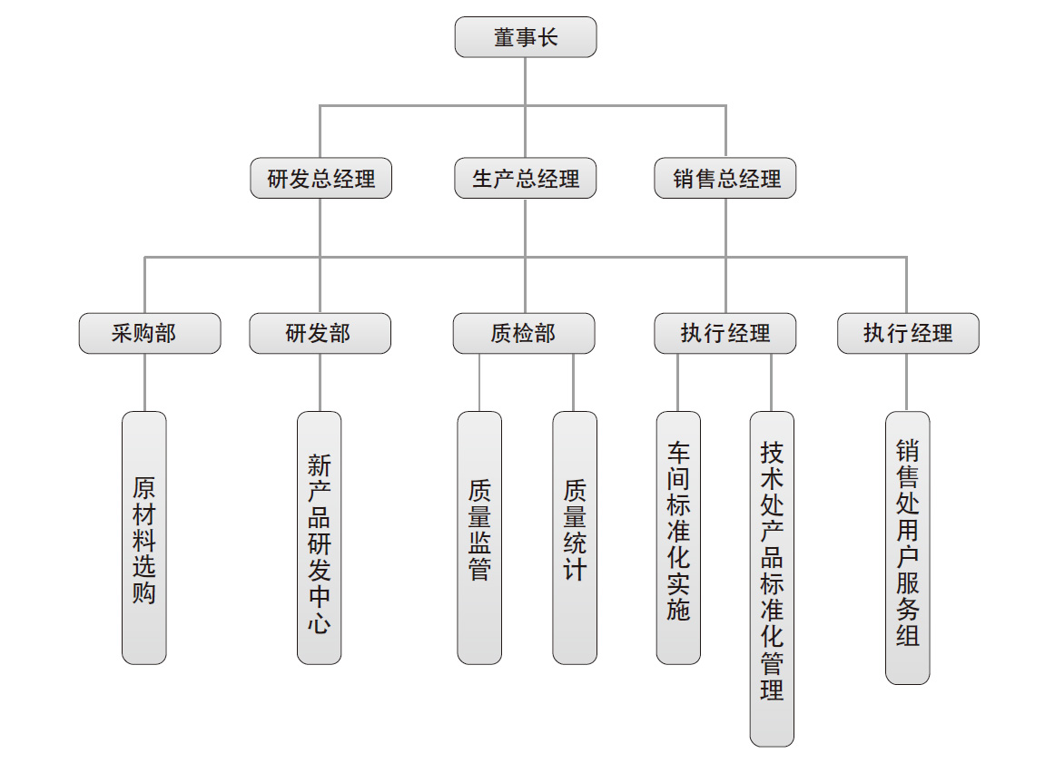 組織架構